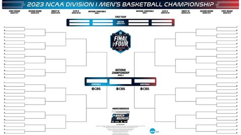 Cbs March Madness Printable Bracket - Customize and Print