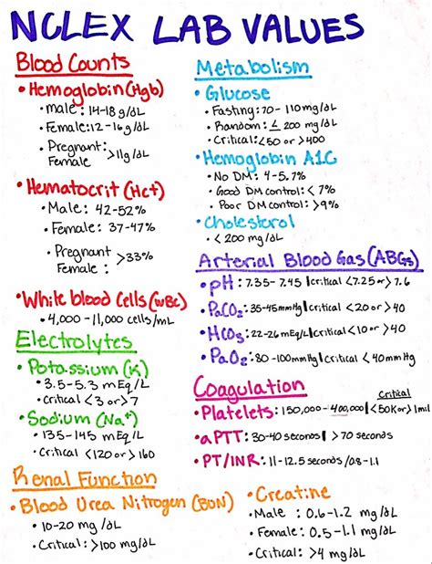 NCLEX Lab Values | Nursing student tips, Medical school essentials, Nursing school motivation