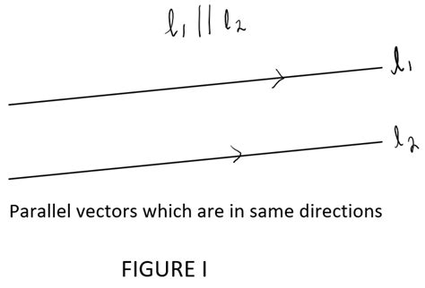 A Short Explanation of Parallel Vectors