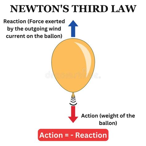 Newtons Law Stock Illustrations – 645 Newtons Law Stock Illustrations, Vectors & Clipart ...