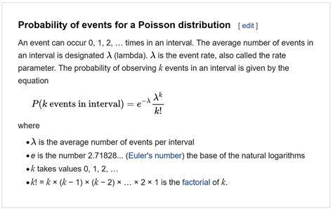 Poisson Distribution Explained — Intuition, Examples, and Derivation ...