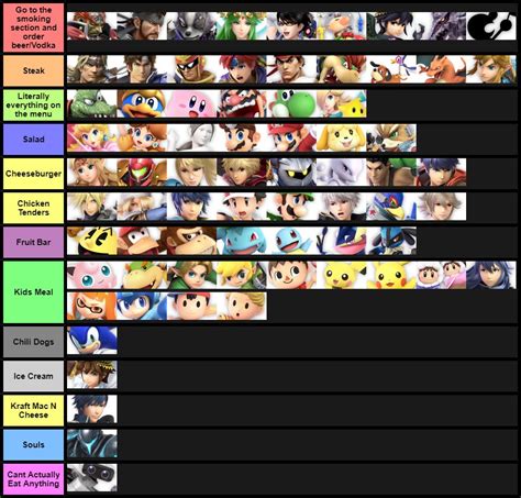 Super Smash Bros Ultimate Tier List by JosephBlackblade30 on DeviantArt