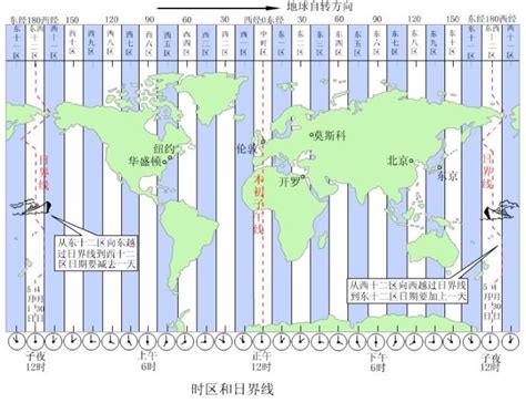 世界时区和日界线示意图_宇宙环境_初高中地理网