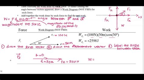 Physics_work diagrams and work calculations_6.02 - YouTube