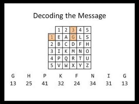 Math for Liberal Studies: Decoding a Message Using the Bifid Cipher - YouTube