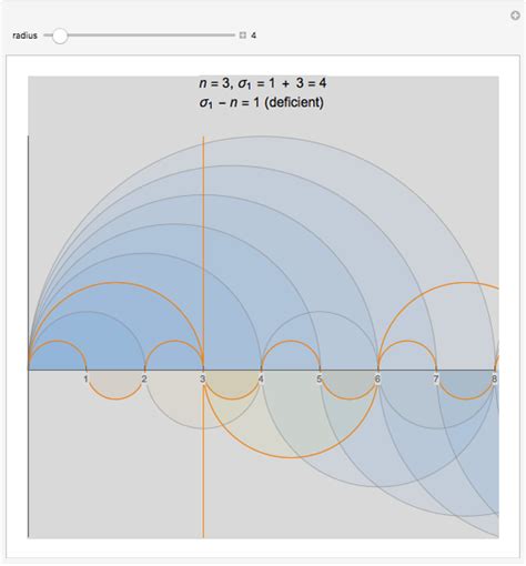 Prime Number Patterns - Wolfram Demonstrations Project