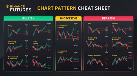 Four-Step Checklist Before Entering Any Crypto Trade | Binance Blog