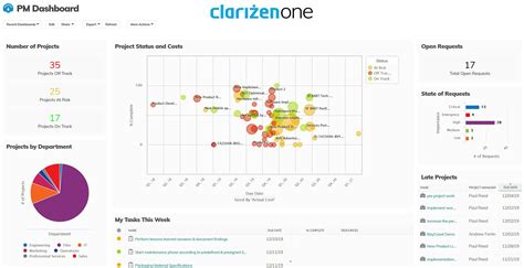 Planview Clarizen Software - 2022 Reviews, Pricing & Demo