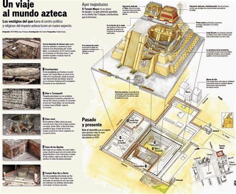 El Baúl de la Historia Universal: INFOGRAFÍA: TEMPLO MAYOR AZTECA | Ancient mexico, Mesoamerican ...