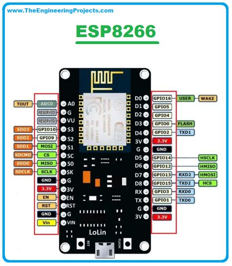 ESP8266 – Knowing the NodeMCU GPIOs or Pinout - The Engineering Projects