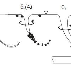 Types of vortices [5]. | Download Scientific Diagram