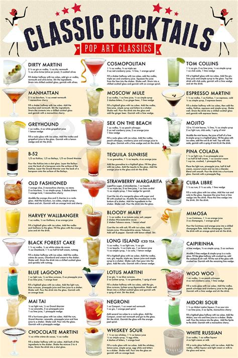 Classic Cocktails Drink Recipe Poster, Wall Art, Home Decor – Poster | Canvas Wall Art Print ...