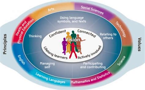 National Standards — 2 February 2018 Newsletter