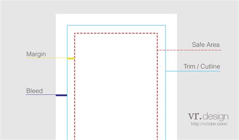 Istilah Desain Cetak : Margin, Trim, Safe Area, Bleed & Gutter · Vriske