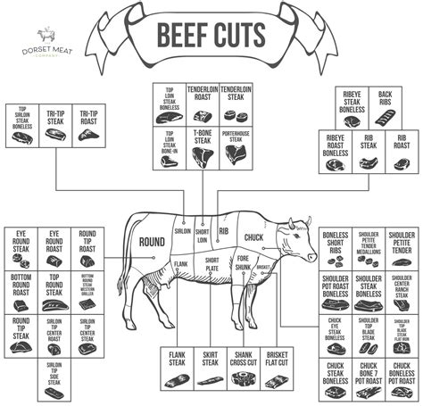 A Butchers Guide To Beef Cuts | Cuts of Beef UK | Butchers Cuts | Beef ...