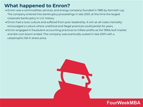 What happened to Enron? The Enron Scandal Explained - FourWeekMBA