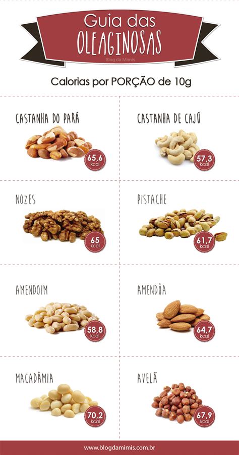 Saiba mais sobre os benefícios das Oleaginosas