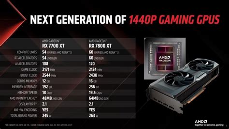 AMD Radeon RX 7700 XT and 7800 XT will go up against Nvidia’s 4070 and ...