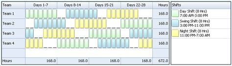 24 Hour Shift Schedule Template | TUTORE.ORG - Master of Documents