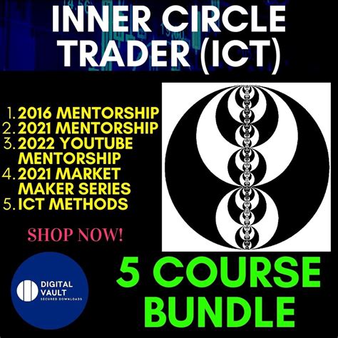 Inner Circle Trader (ICT) - 5 Course Bundle Trading Course (Mentorship) | Shopee Malaysia