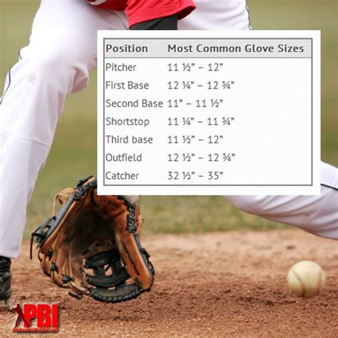 Need help picking the right baseball glove size? Click here for pro ...