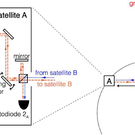 (PDF) Gravitational wave detection with optical lattice atomic clocks