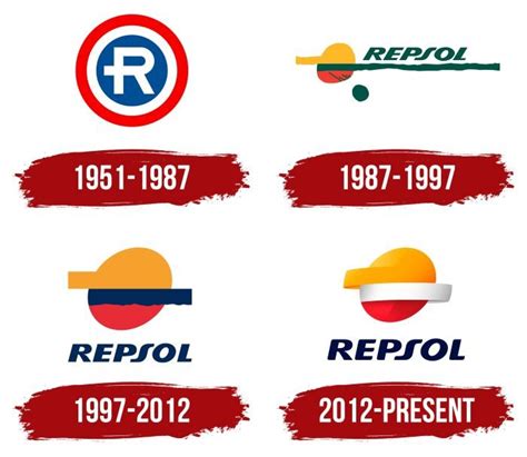 Repsol Logo, symbol, meaning, history, PNG, brand