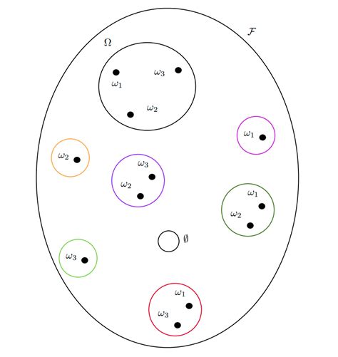 Visualizing Measure Theory for Markov Chains | Mauro Camara Escudero