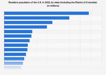 Largest States In The Us By Population | Knowledge Trivia Stuff