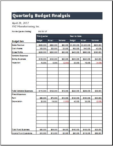 Quarterly Budget Sheet Templates | 14+ Free Docs, Xlsx & PDF Formats, Samples, Examples,