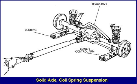 Rear Suspension - Monroe Shock Absorbers