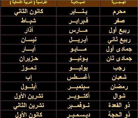 ترتيب الاشهر العربية .... تعرف على ترتيب شهور السنة الهجرية والميلادية ...