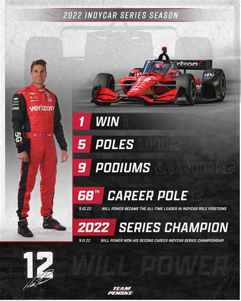 Team Penske on Twitter: "Consistency was the name of the game. The No ...