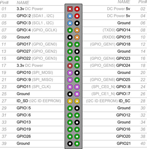 GPIO Pinout – Rasp Pi 1 Model B+/Rasp Pi 2 Model B » Raspberry Pi Geek