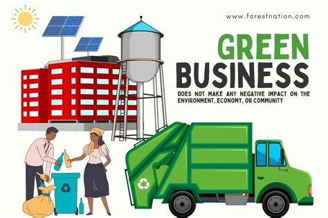 Green Business Ideas for Eco-Minded Entrepreneurs (Beginner Friendly) - ForestNation