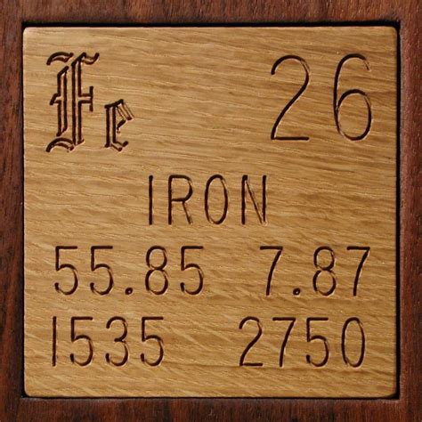 Iron Periodic Table Facts | Two Birds Home