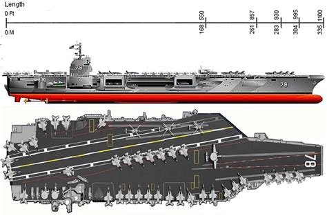 WorldWideAircraftCarriers.com - Nimitz Class Page | Aircraft carrier ...