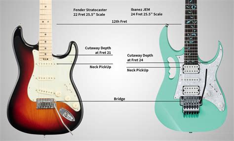 All about 24 Fret Guitars - Electric guitar lutherie, DIY, repair and ...