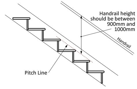 Regulations explained UK | Stairs handrail height, Stair handrail, Handrail