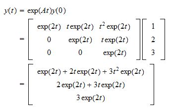 Matrix function | Definition, intuition, applications