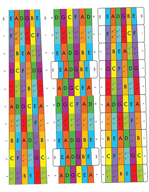 Music Theory Illustrated on Guitar: Advanced | Music theory, Guitar chord chart, Guitar