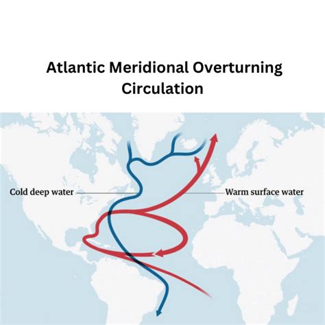 Atlantic Meridional Overturning Circulation (AMOC) - ClearIAS