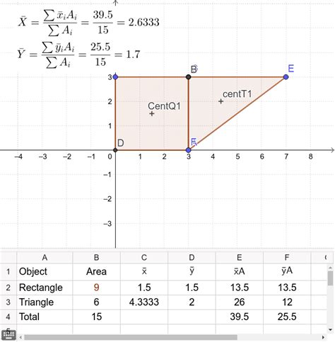 Centroid Calculator