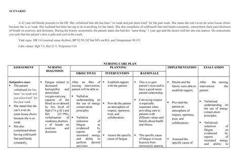 Anemia Nursing care Plan - SCENARIO A 42 year old female presents to ...