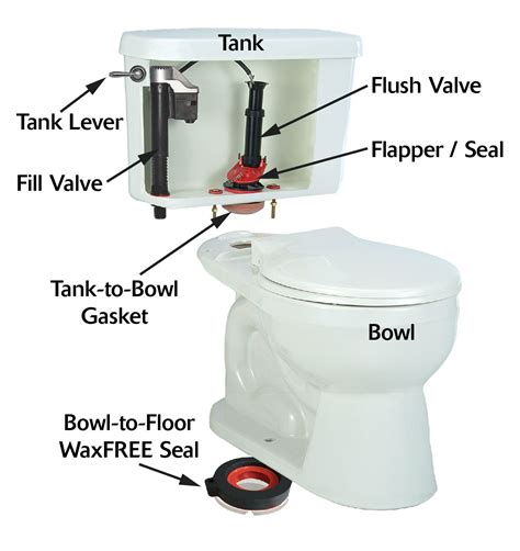 How To Remove Old Toilet Cistern - HOWOTREMVO