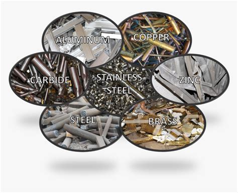 Scrap Metal Buyers - All Types Of Metals, HD Png Download , Transparent Png Image - PNGitem