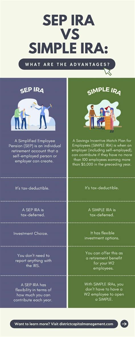 SEP IRA vs SIMPLE IRA (For Self Employed) | District Capital