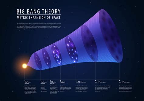 168 Big Bang Theory Posters Images, Stock Photos, 3D objects, & Vectors ...