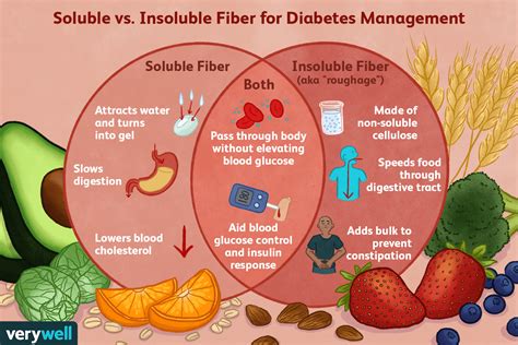 How Fiber Helps Manage Diabetes