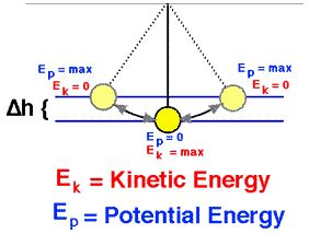 What is mechanical energy? + Example